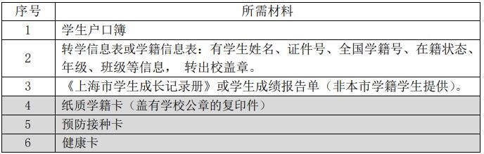 2023上海黄浦区转学政策(小学+初中)